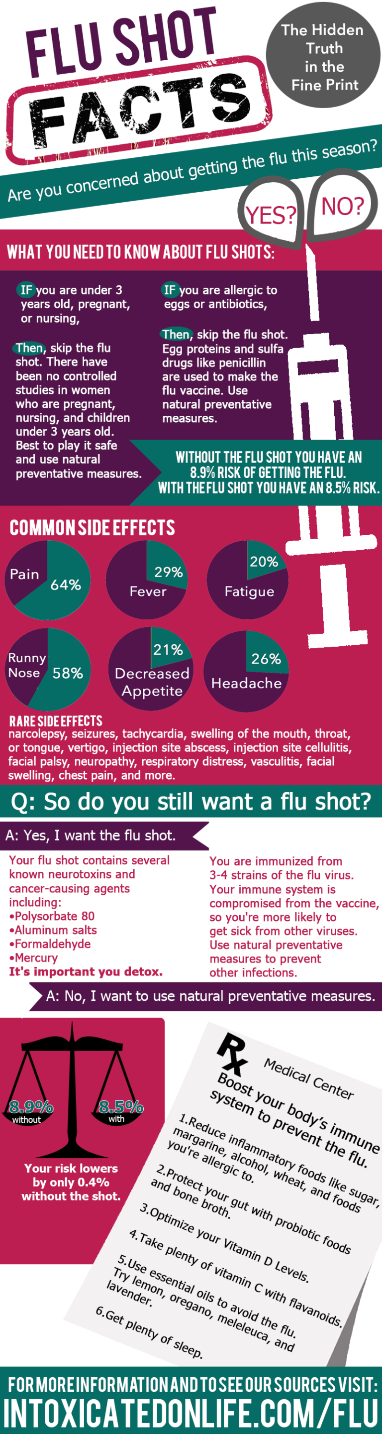 Flu shots Vaccination facts