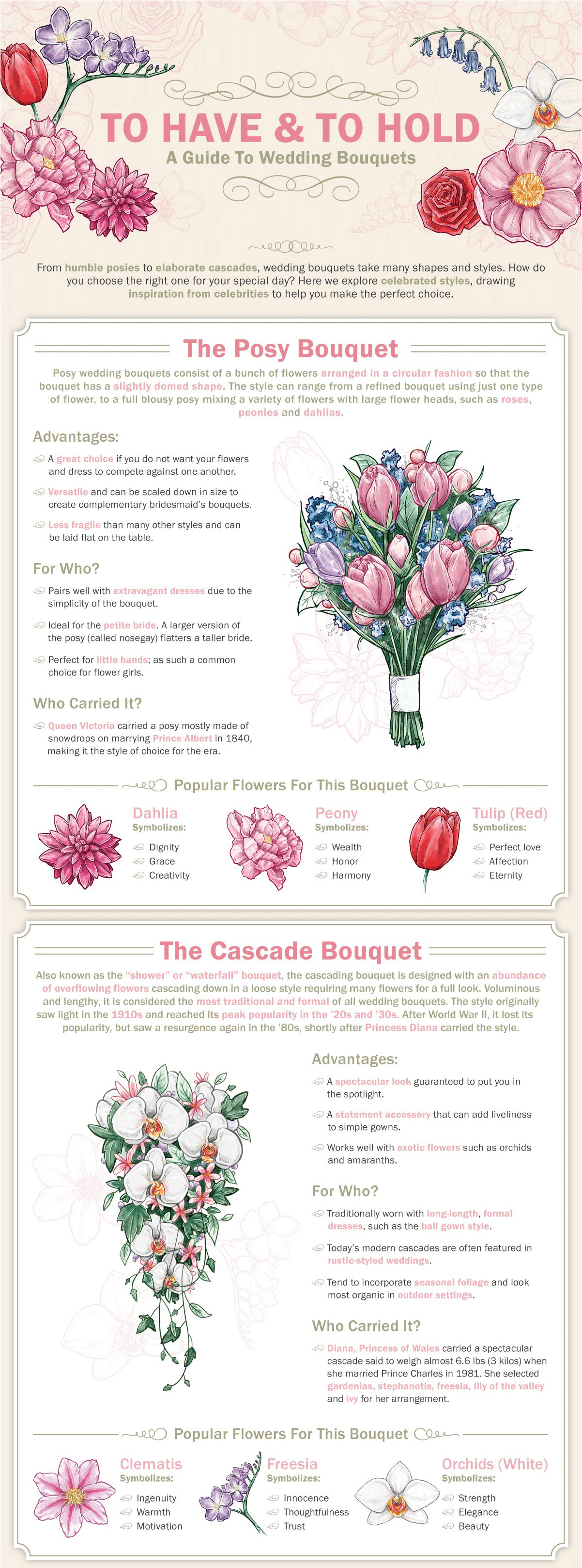 Guide to wedding Bouquets