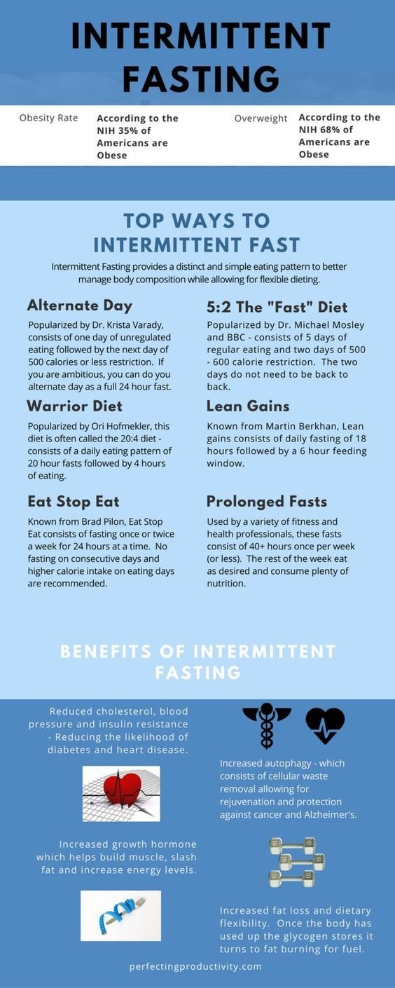 Intermittent Fasting