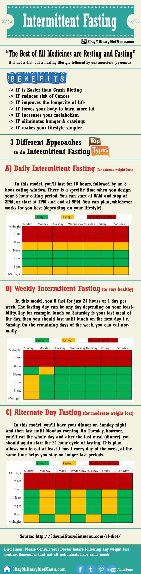 Intermittent Fasting