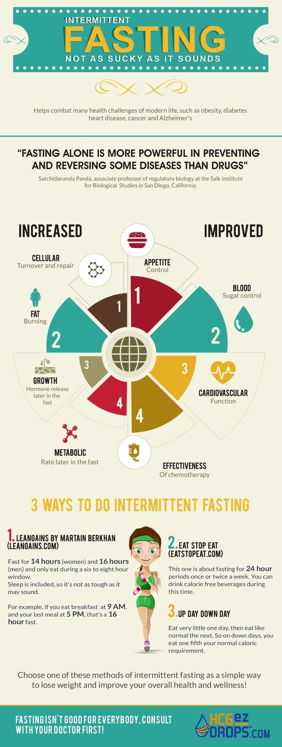 Intermittent Fasting