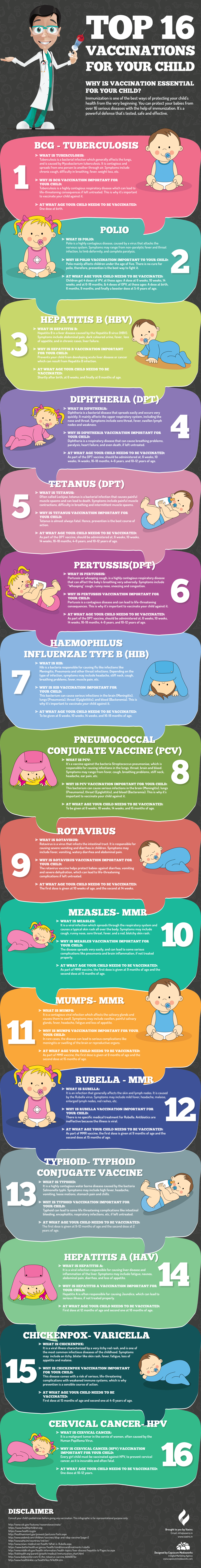 Vaccination for your Child