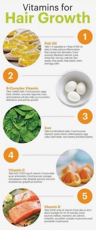 Vitamins for hair growth