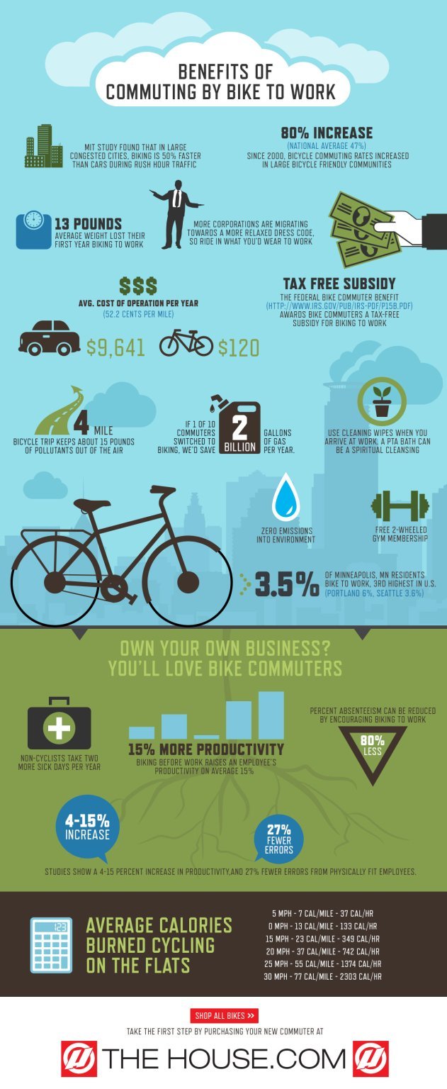 benefits of commuting by bike to work