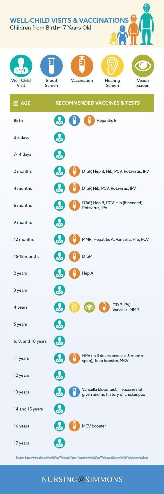 child Vaccinations from birth to 17 years old