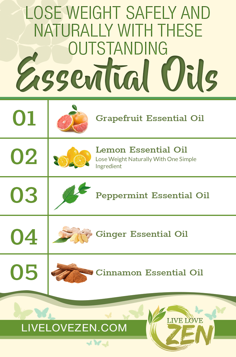 essential oil remedy for weightloss