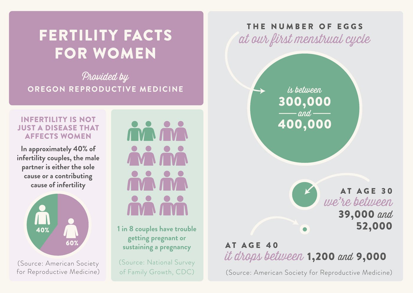 fertility facts for women