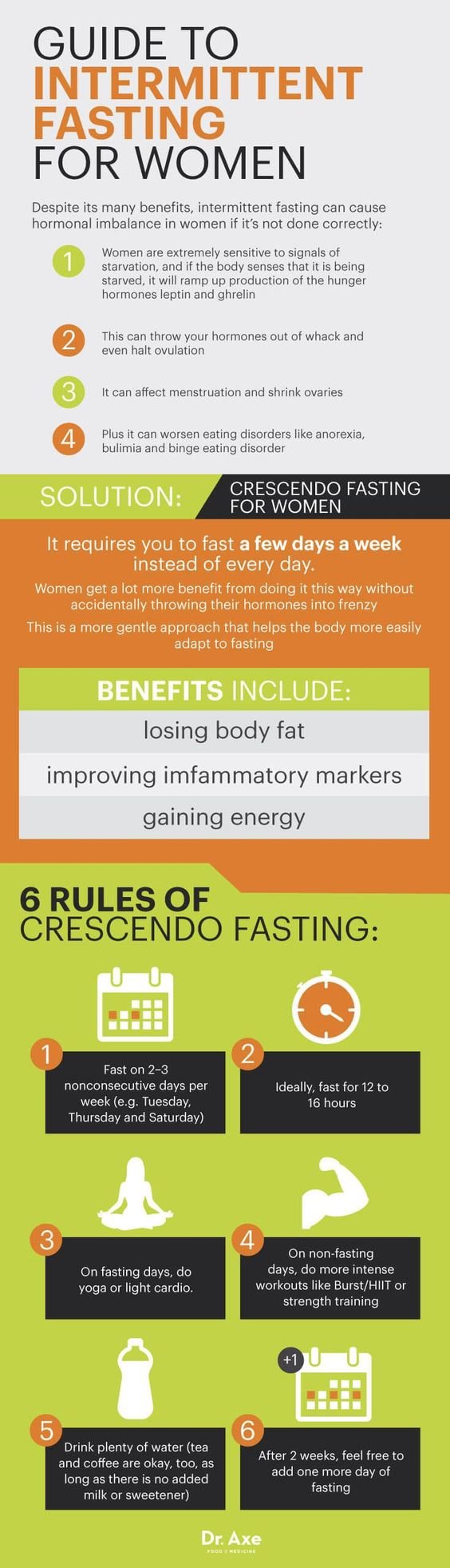 guide to Intermittent Fasting for women