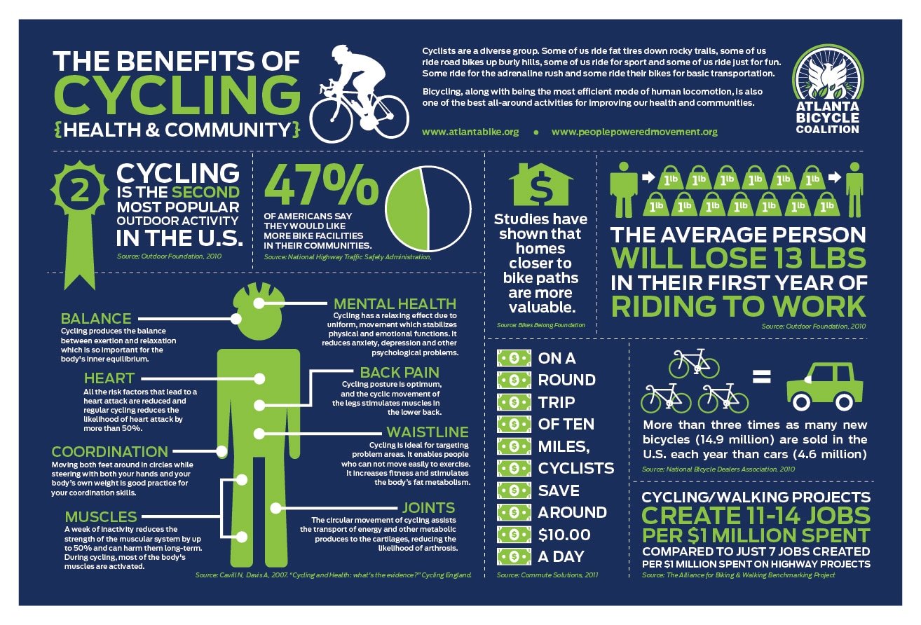 health benefits of Cycling health and community