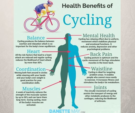 health benefits of Cycling
