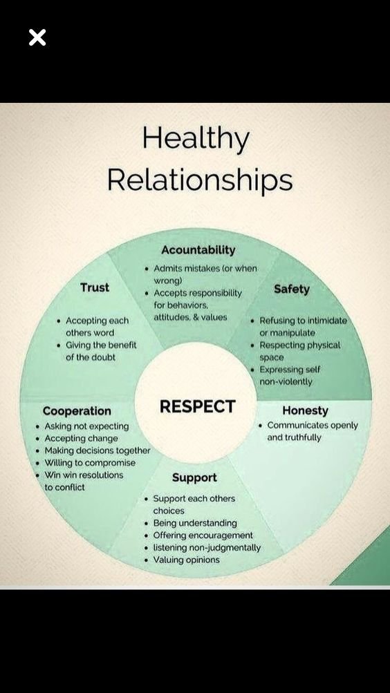 healthy relationships