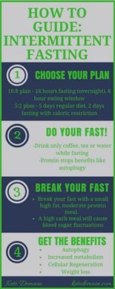 Introduction to Intermittent Fasting