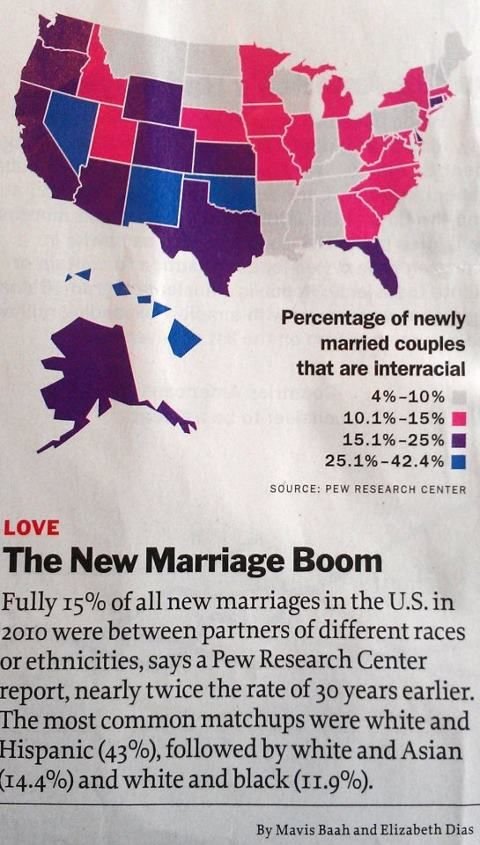 interracial dating and marriage