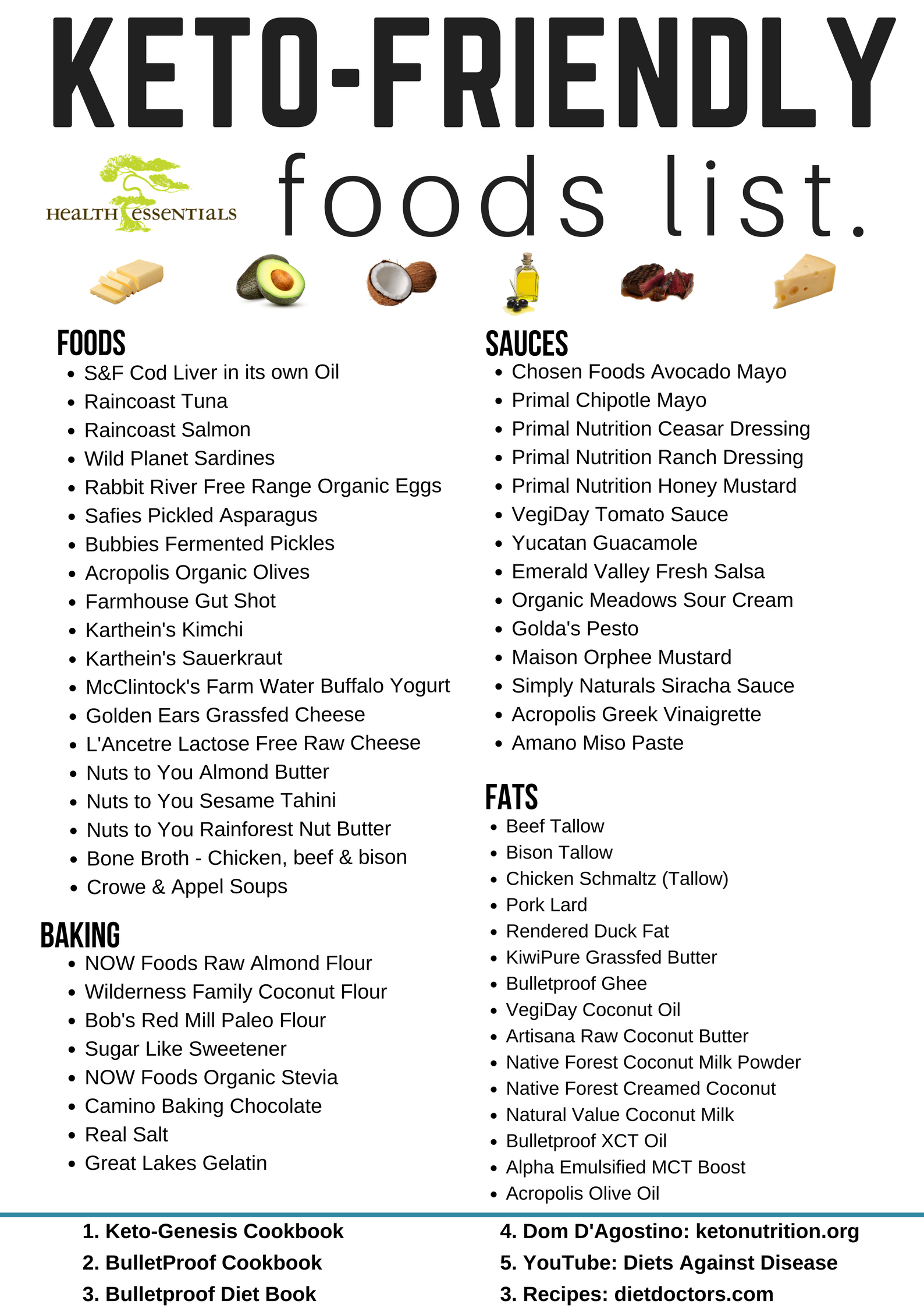 keto friendly foods list