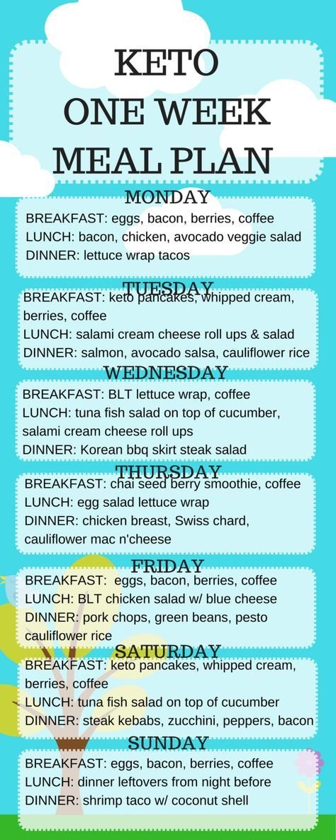 keto one week meal plan