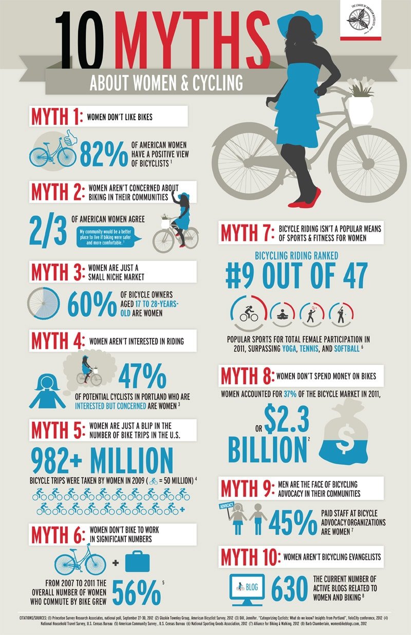 Myths about women and cycling