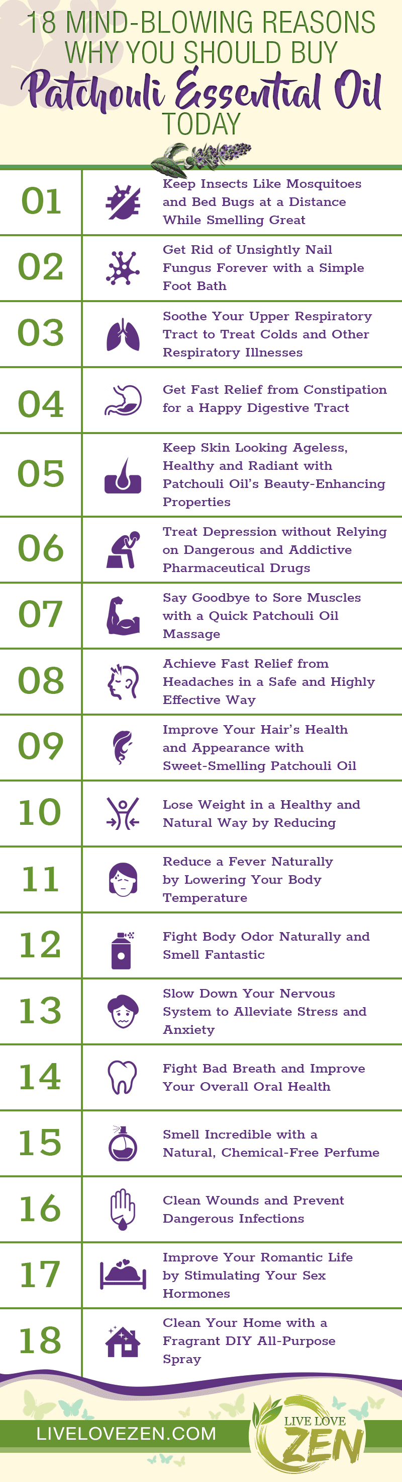 patchouli essential oil health benefits