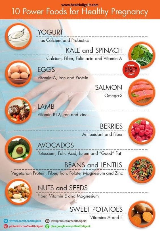 Importance of Nutrition during Pregnancy and After - Women ...