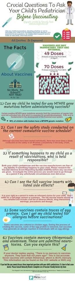 questions to ask pediatrician before Vaccination