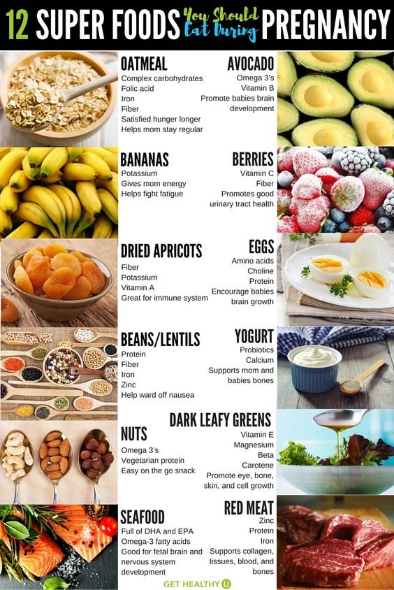 super foods you should eat during pregnancy