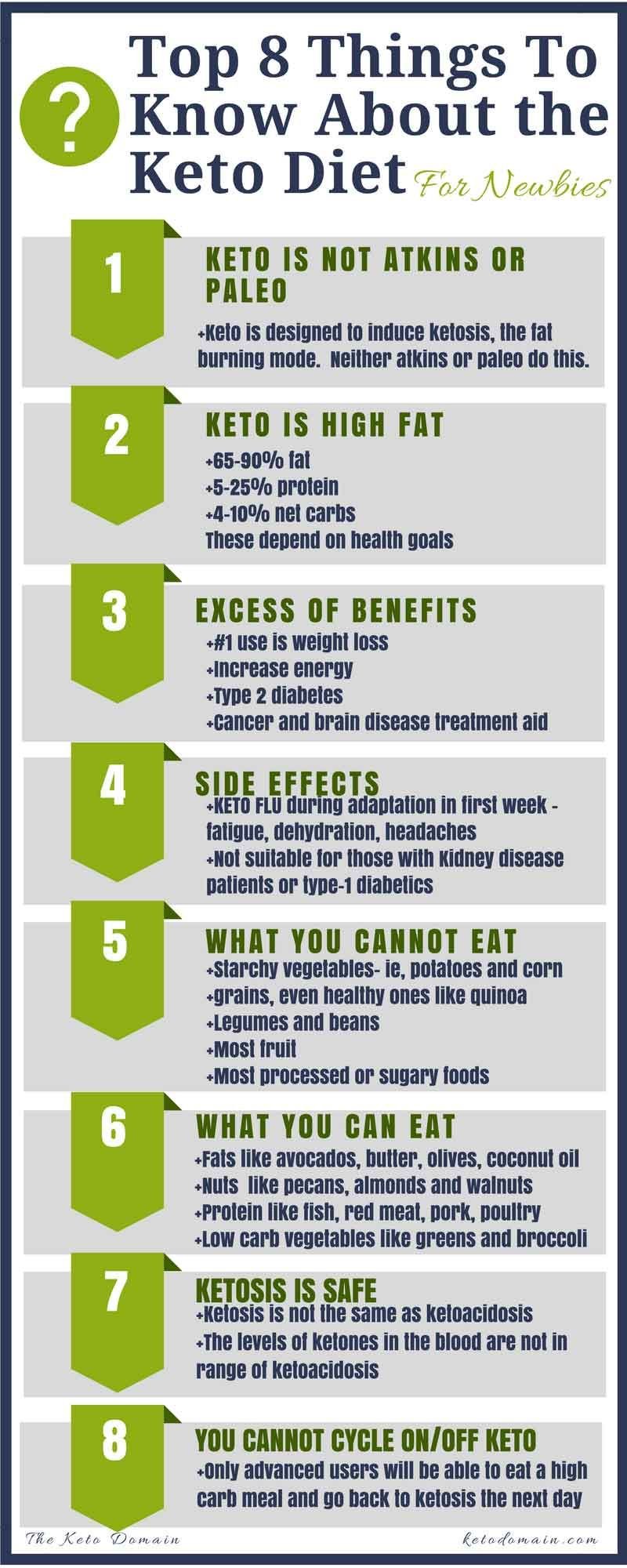 things to know about keto diet