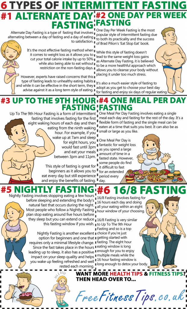 types of Intermittent Fasting