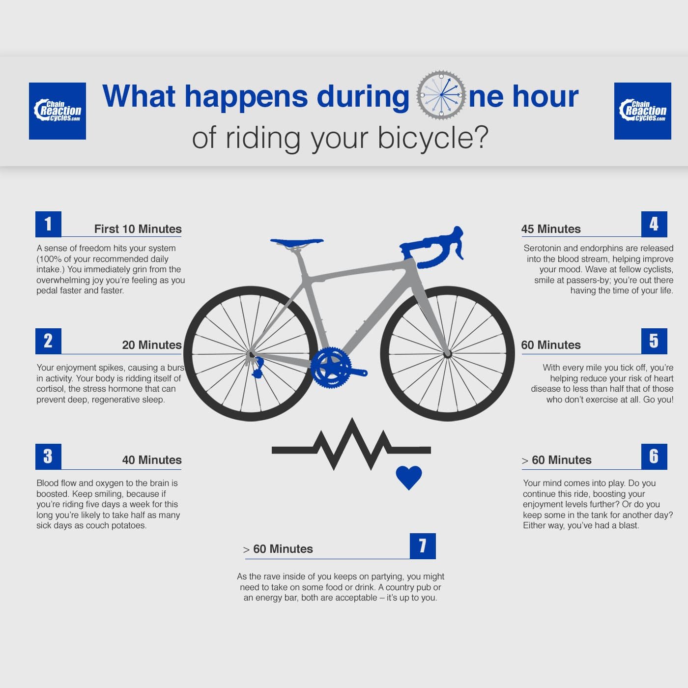 what happens during one hour of riding your bicycle