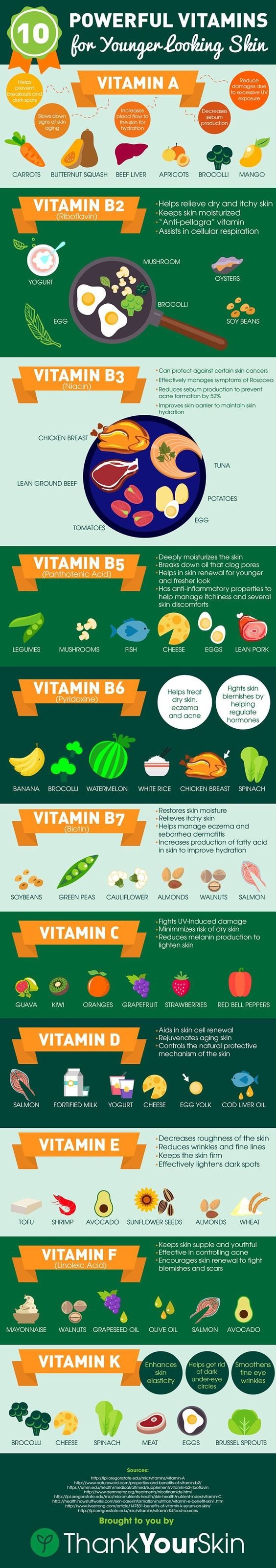 powerful vitamins for younger looking skin