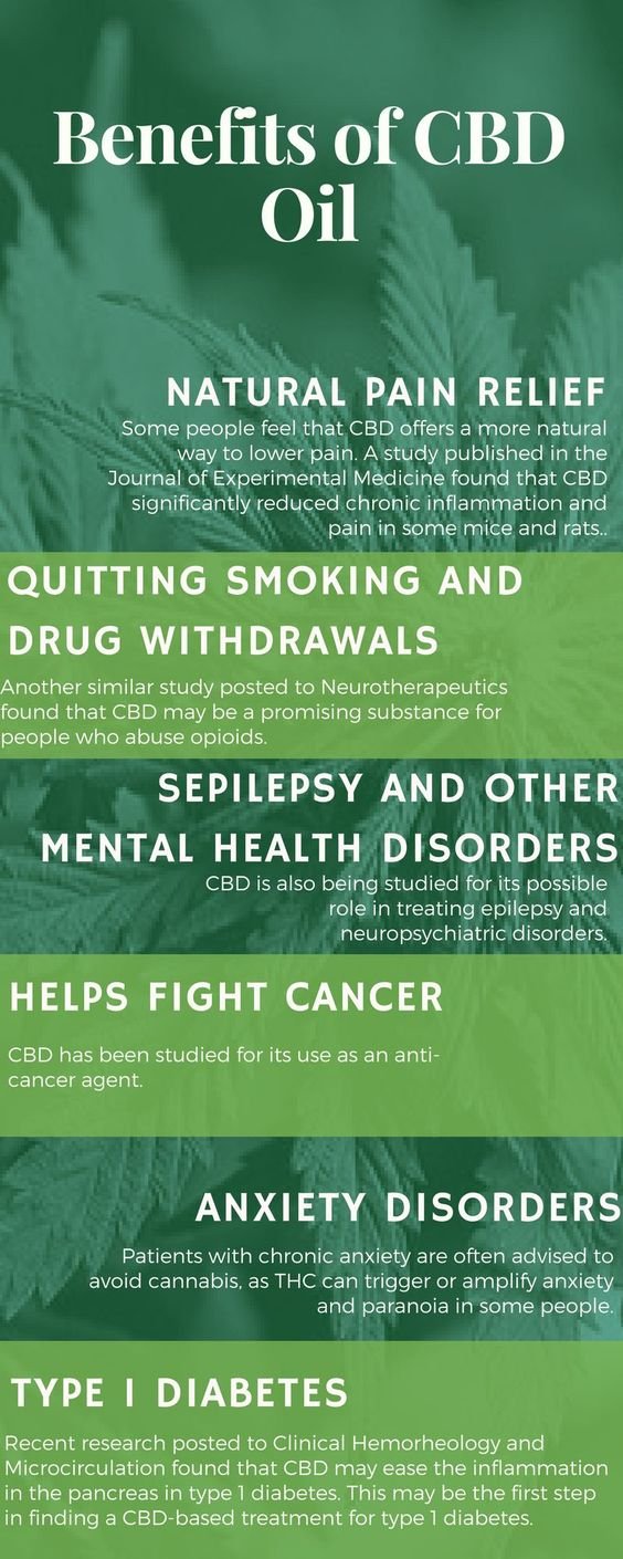 Benefits of CBD Oil