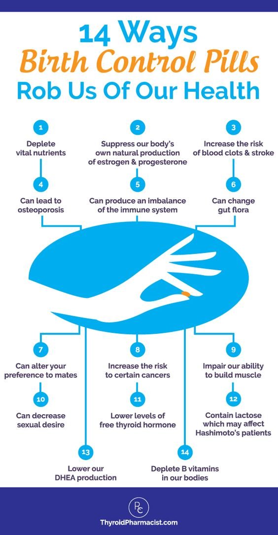 Birth control pills side effects on our health