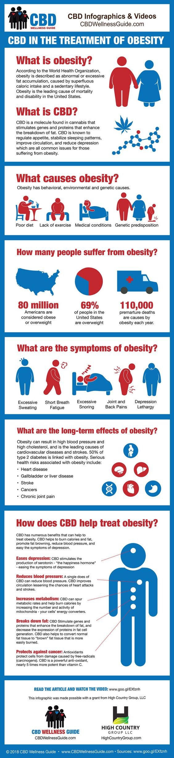 CBD in the treatment of Obesity