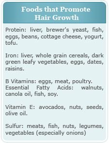 Foods that promote Hair Growth