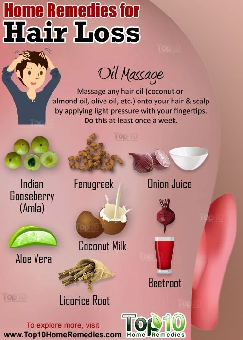 Home remedies for Hair Loss