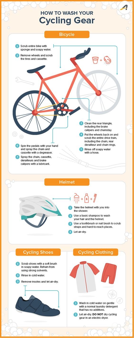 How to wash your cycling Gear