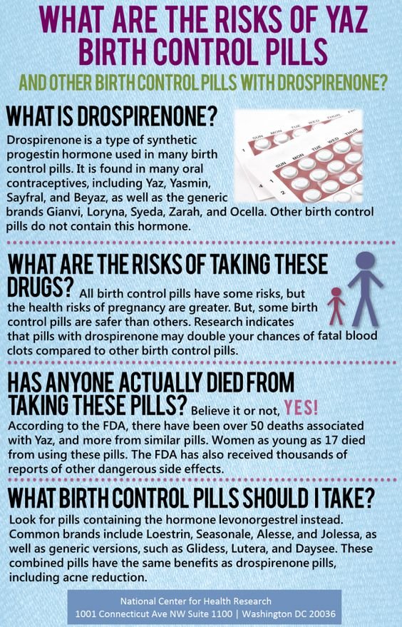 Risks of Birth control pills