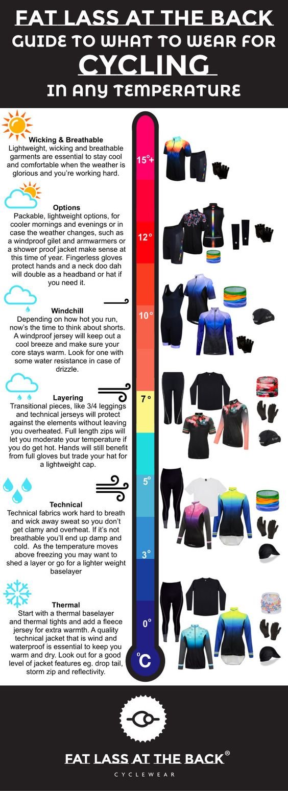 What to wear for cycling