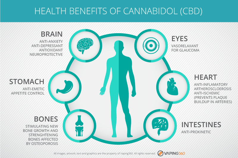 Benefits of CBD Oil