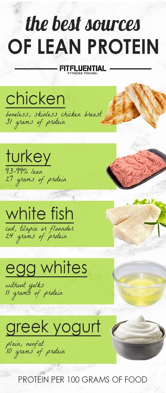 best sources of lean protein