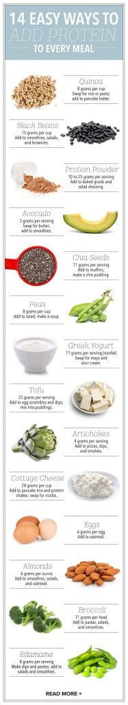 Top 10 Protein-Rich Foods for Toned Body and Weight Loss