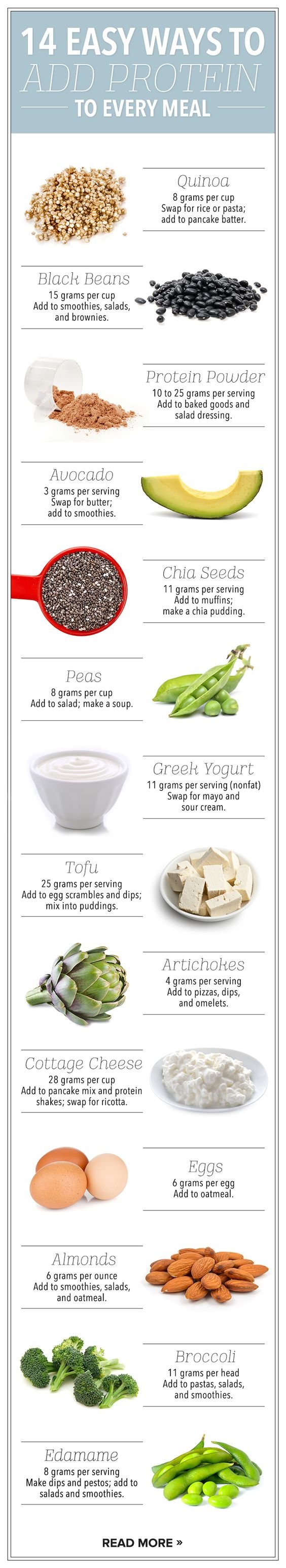 easy ways to add protein to every meal