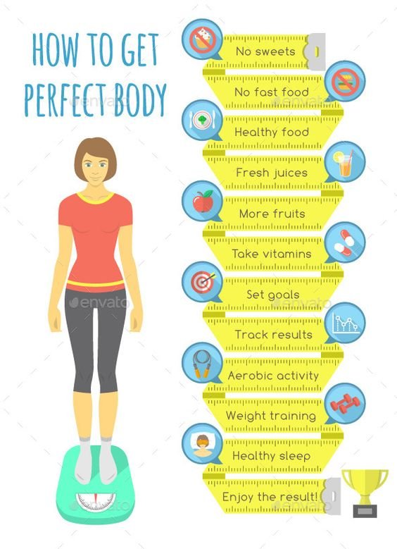 how to get perfect body