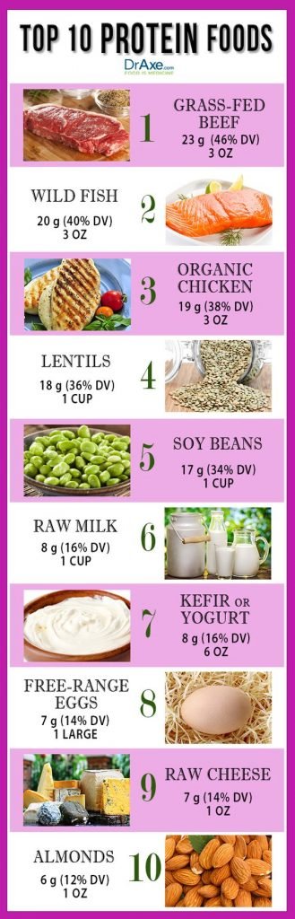 Top 10 Protein-Rich Foods for Toned Body and Weight Loss