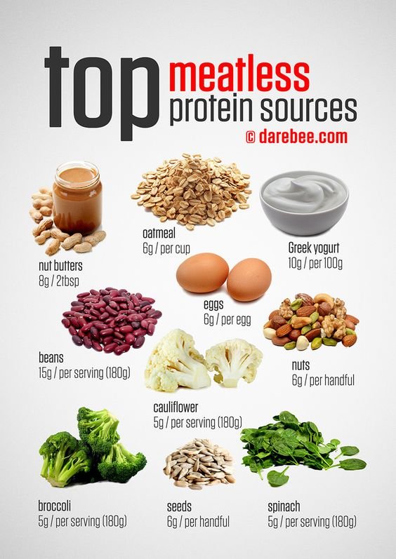 top meatless protein sources