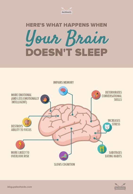 What happens when your brain doesn't sleep