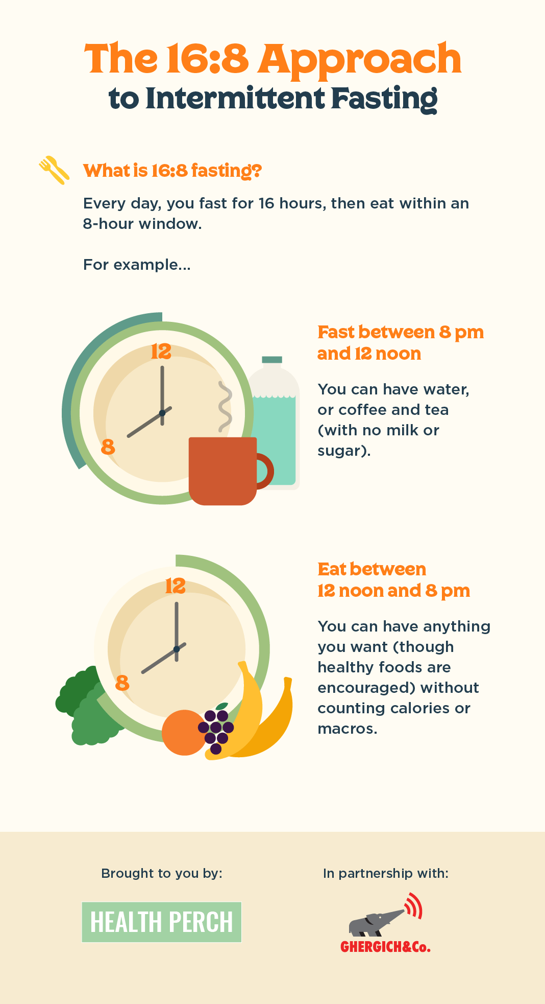 16:8 approach to Intermittent Fasting