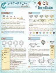 4 C's of Engagement Diamond Rings