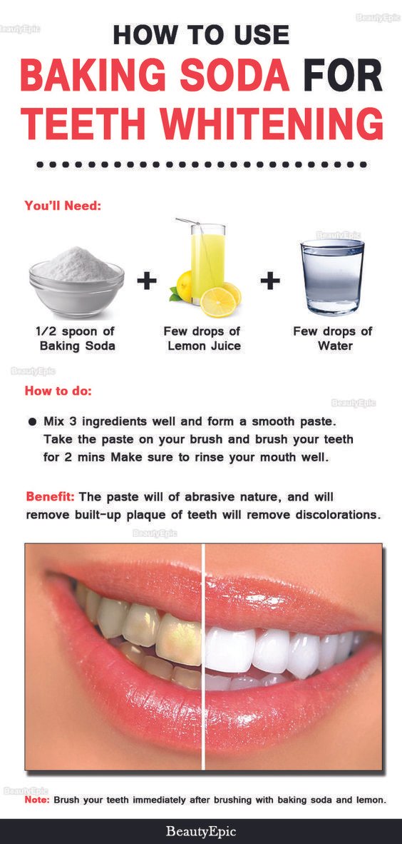 Baking Soda for Teeth Whitening