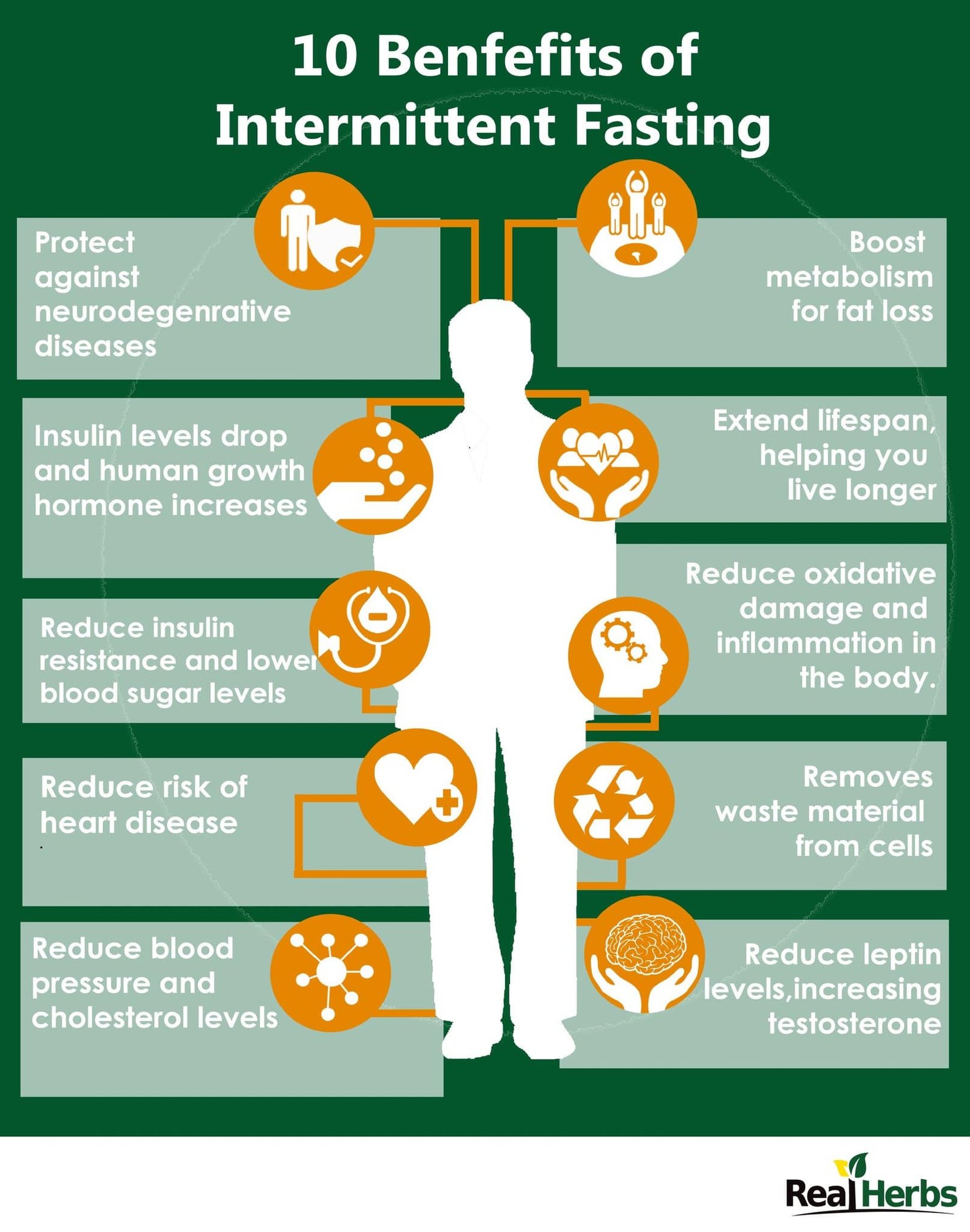 Benefits of Intermittent Fasting