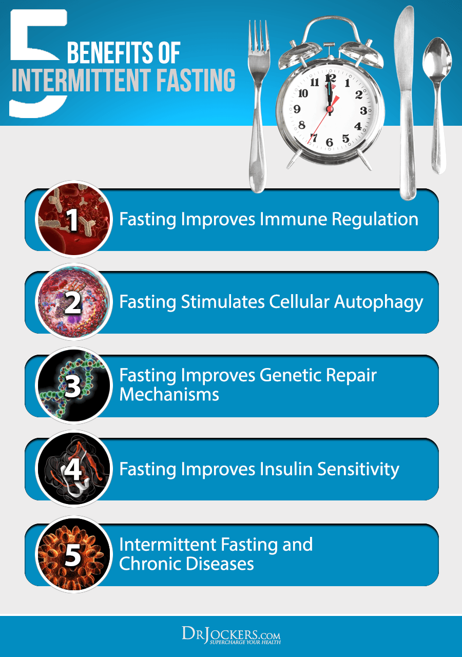 Benefits of Intermittent Fasting