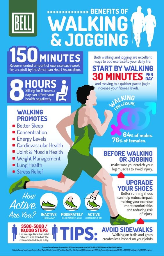 Benefits of jogging and walking